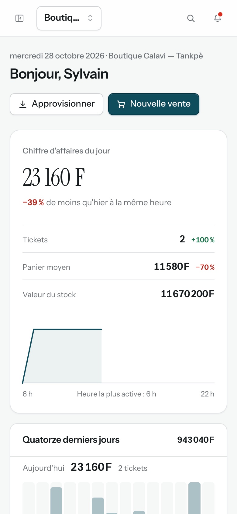 Tableau de bord sur téléphone
