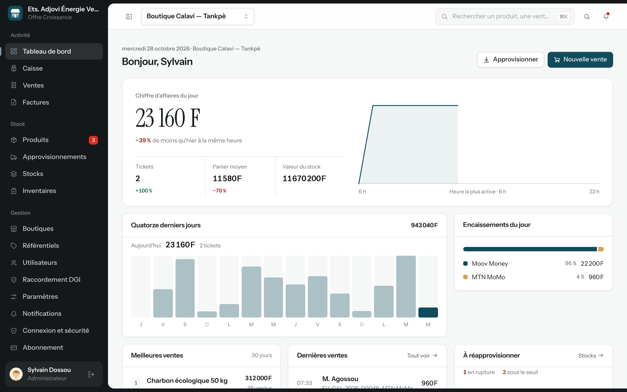 Tableau de bord de Seven Stock : chiffre d'affaires du jour, ventes des quatorze derniers jours et encaissements par moyen de paiement